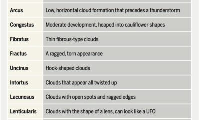 Weather school: Rare and unusual clouds – Manitoba Co-operator